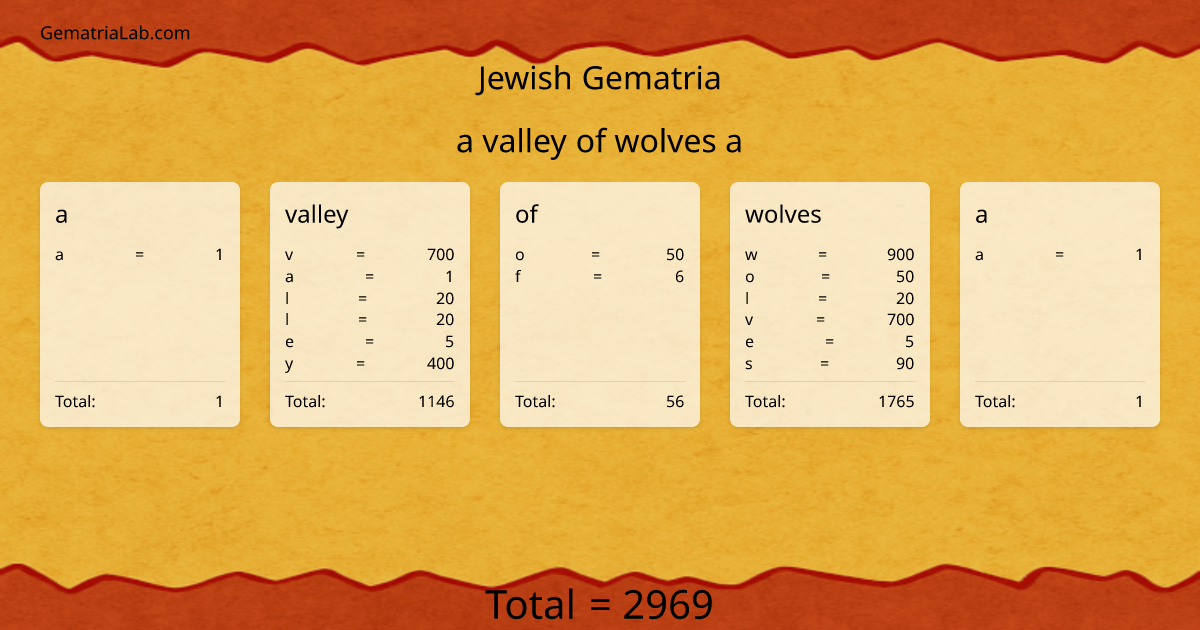 a valley of wolves a in jewish Gematria